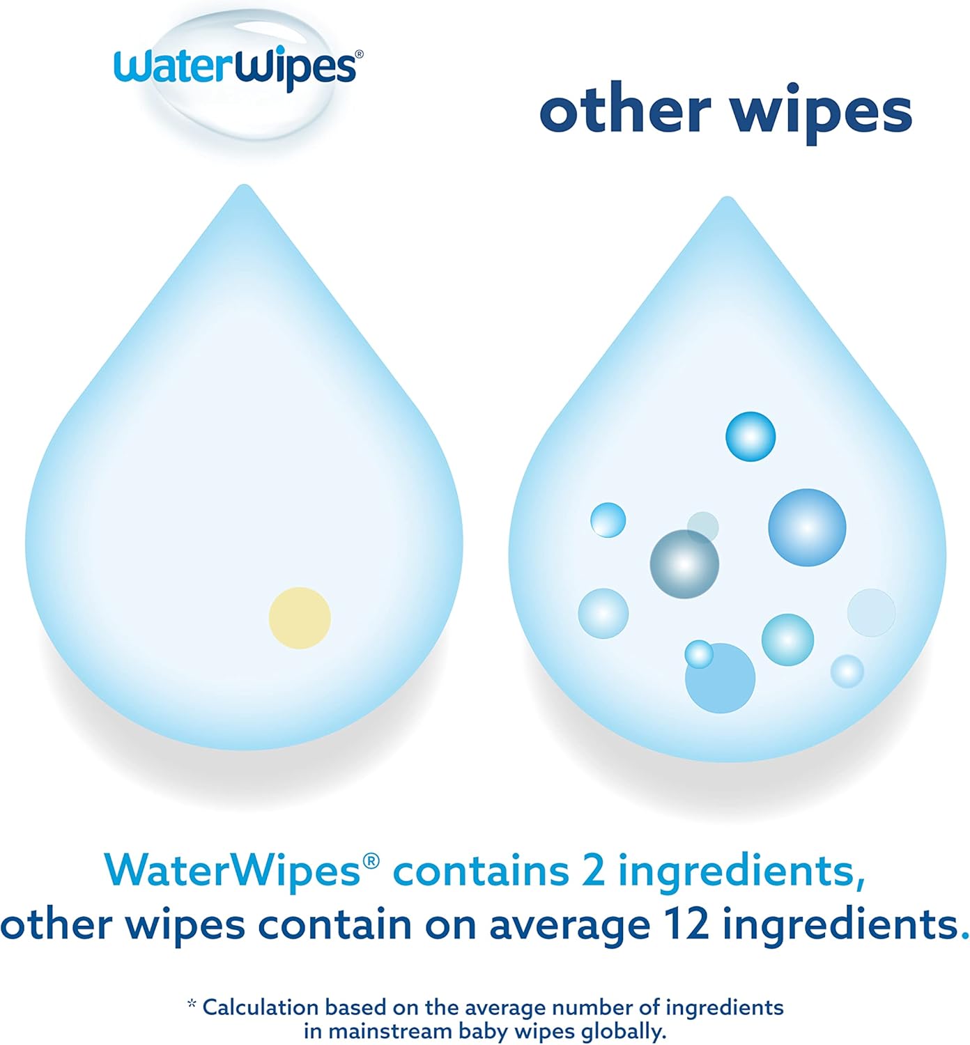 Original Plastic Free Baby Wipes,720 Wet Wipes,99.9% Water Based And Unscented For Sensitive Skin Pack of 12